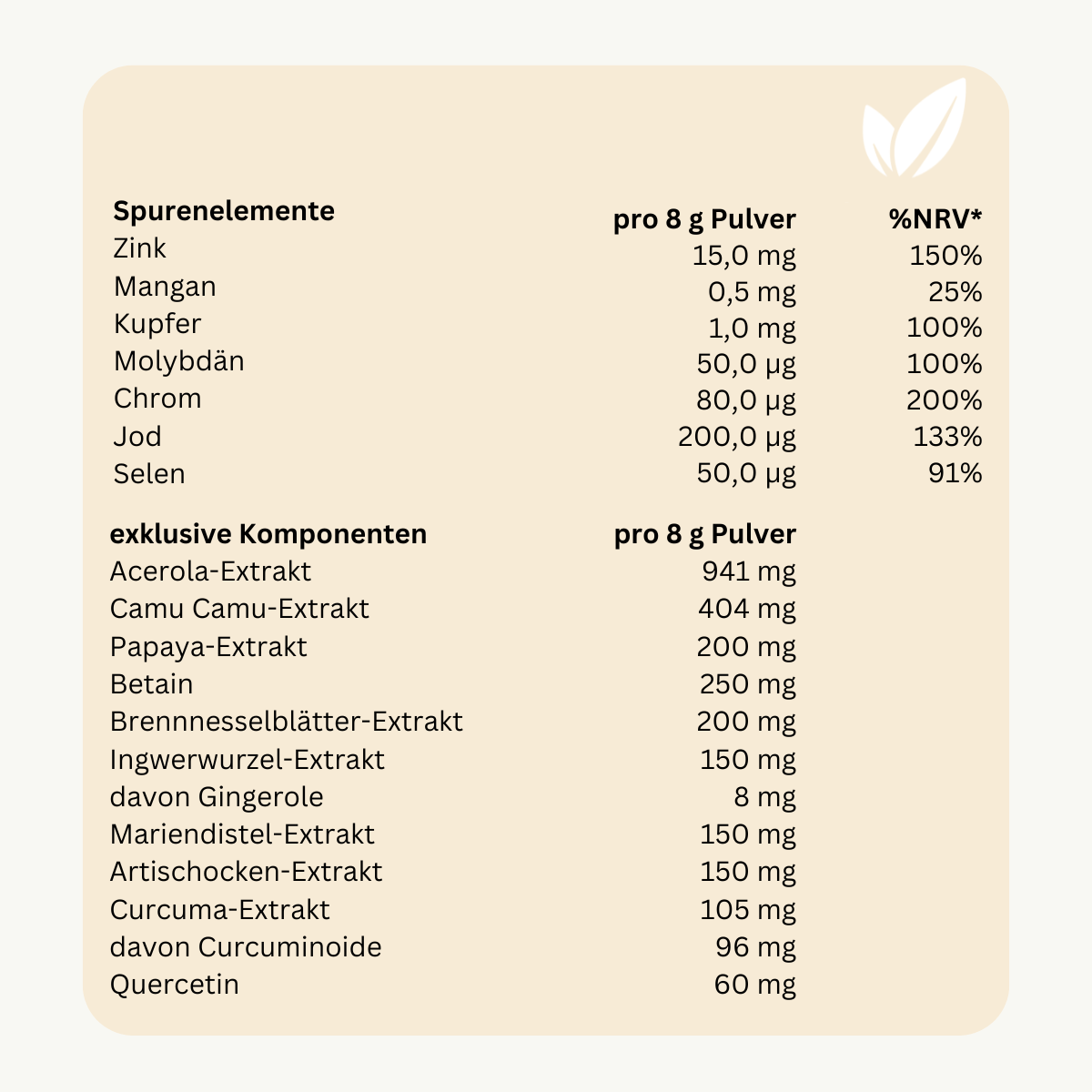 Super ESSENTIAL - 240g pro Dose - Vitamine, Mineralien & Spurenelemente - Holistic Heroes GmbH